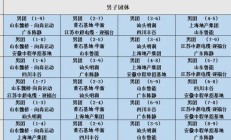 开云:2025乒超联赛第一阶段赛程直播时间表 各俱乐部参赛球员名单