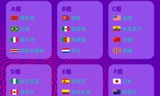 开云体育:U17女足世界杯中国女足与美国队同组